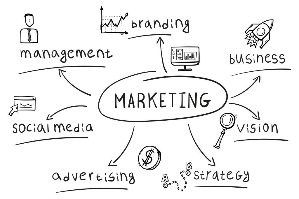 Branding and marketing 